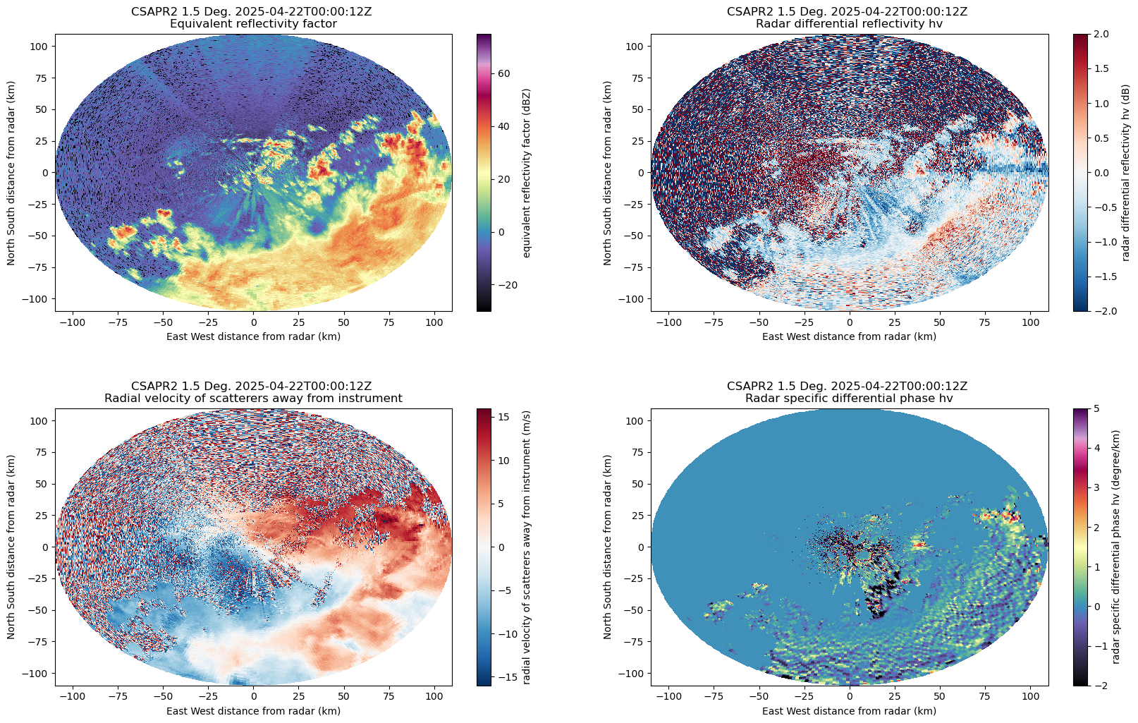 <Figure size 2000x1200 with 8 Axes>