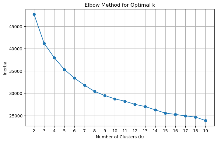 <Figure size 800x500 with 1 Axes>