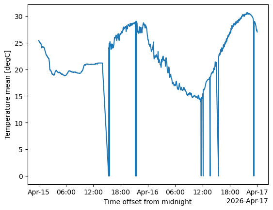 <Figure size 640x480 with 1 Axes>