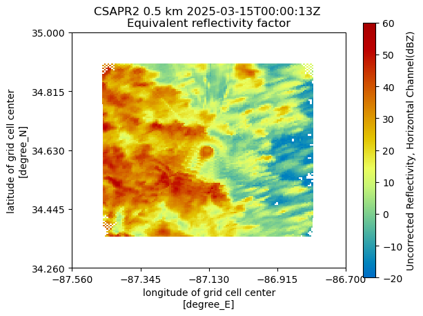 <Figure size 640x480 with 2 Axes>