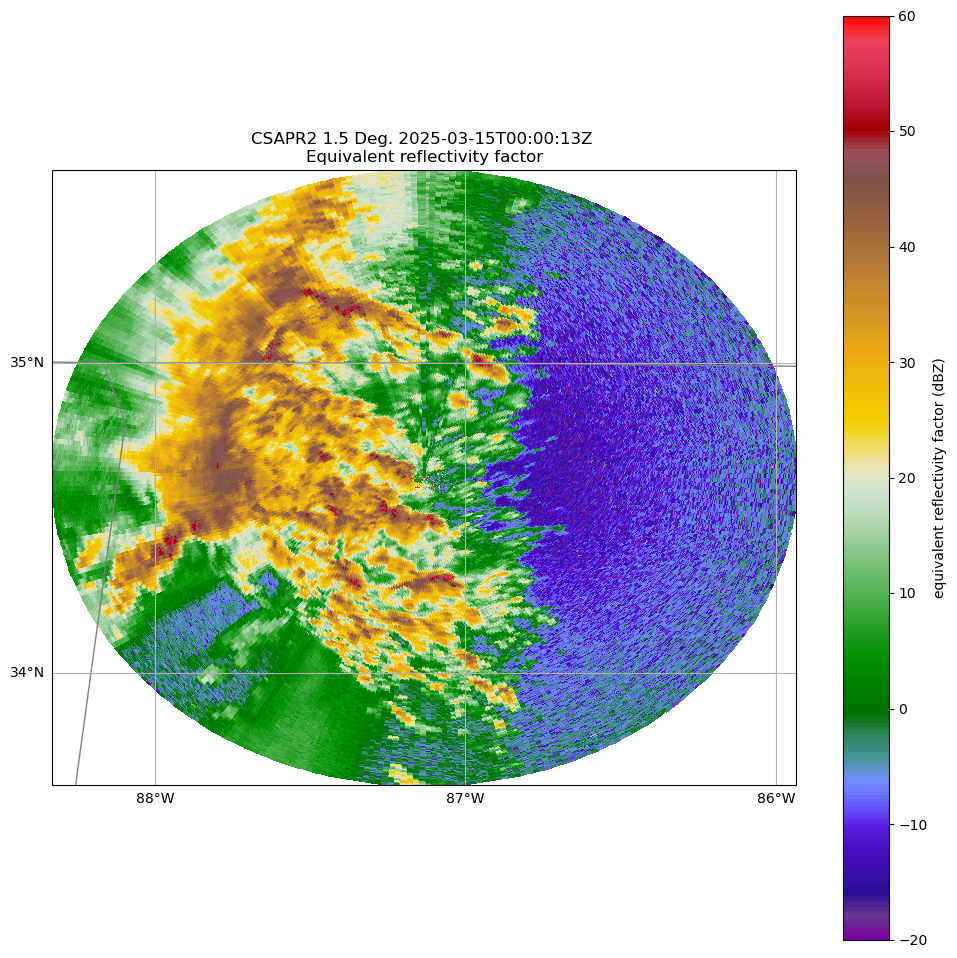 <Figure size 1200x1200 with 2 Axes>