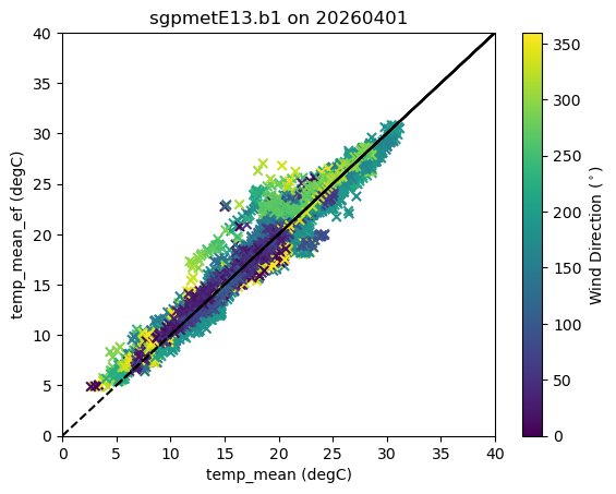 <Figure size 640x480 with 2 Axes>