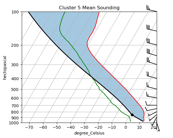 <Figure size 600x800 with 1 Axes>