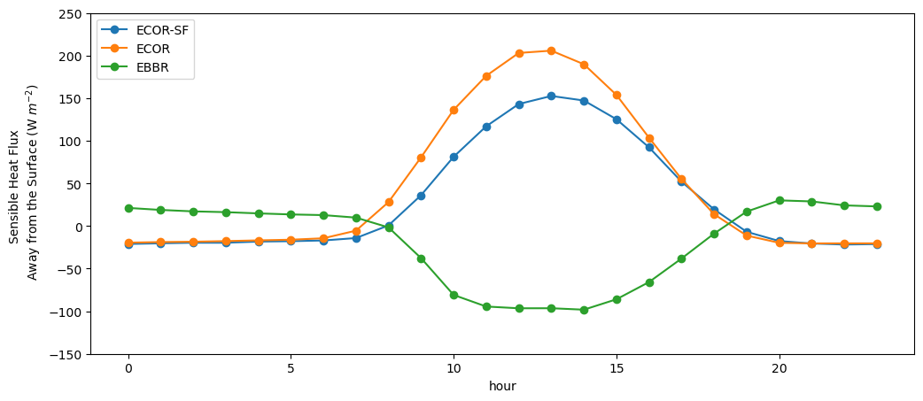 <Figure size 1200x500 with 1 Axes>