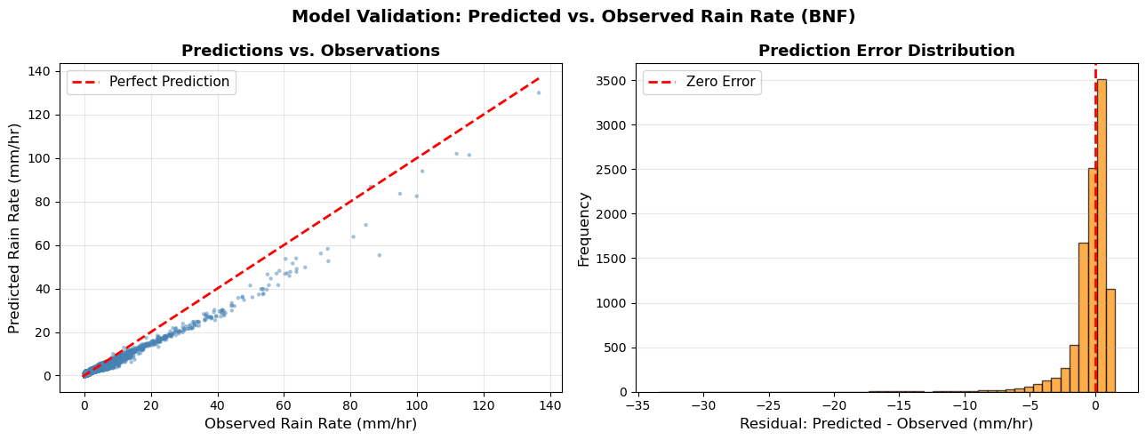 <Figure size 1300x500 with 2 Axes>