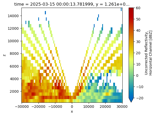 <Figure size 640x480 with 2 Axes>