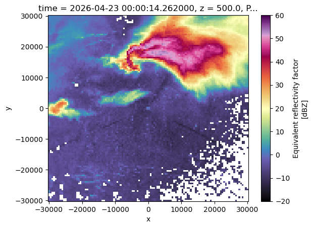 <Figure size 640x480 with 2 Axes>