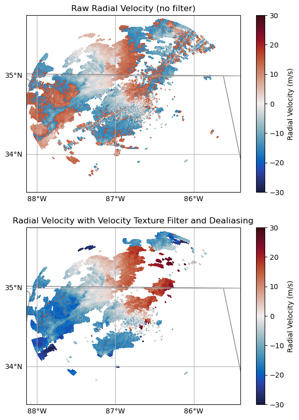 <Figure size 800x1000 with 4 Axes>