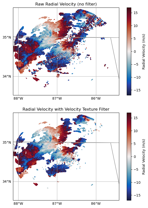 <Figure size 800x1000 with 4 Axes>