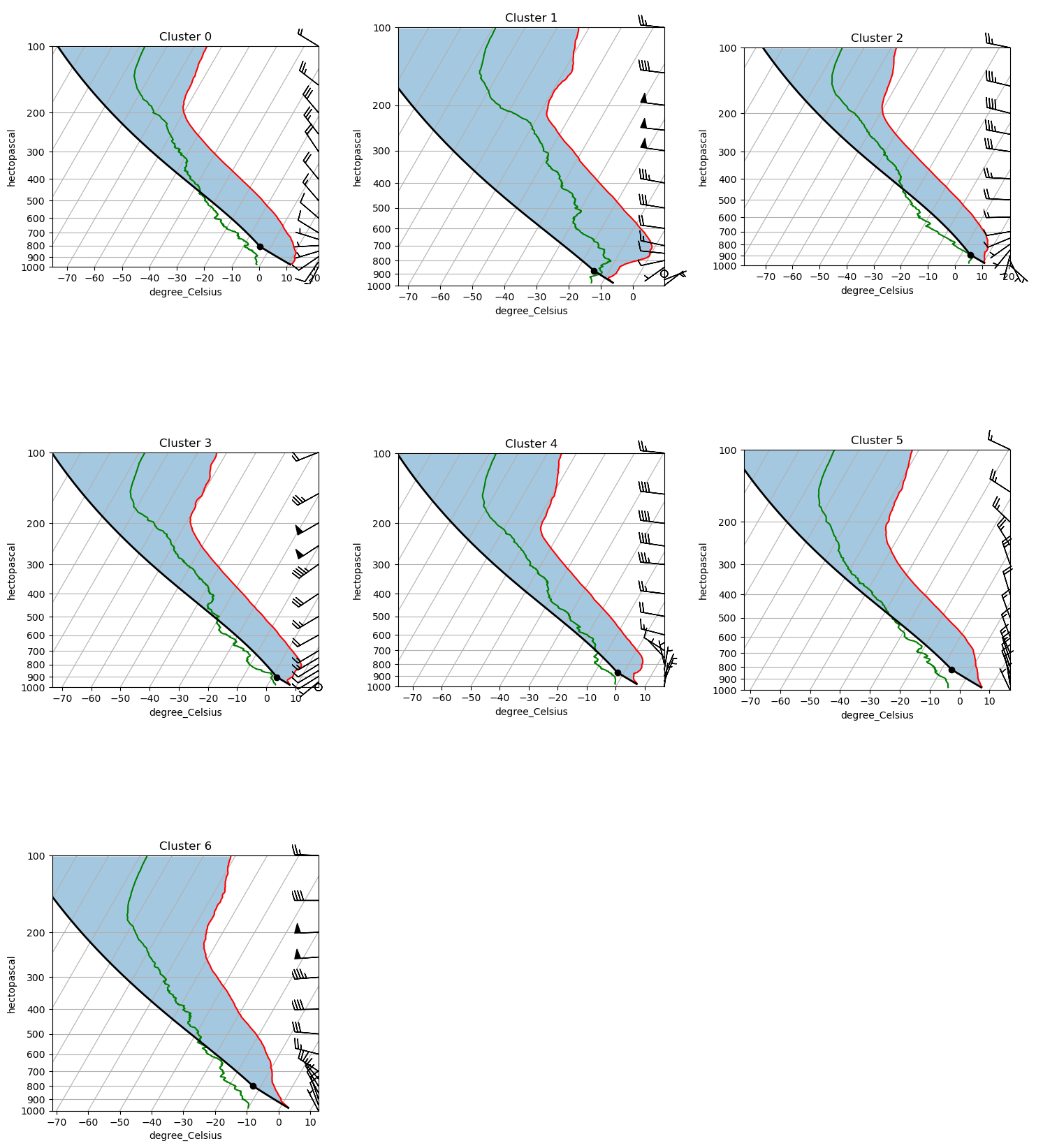 <Figure size 1500x1800 with 9 Axes>