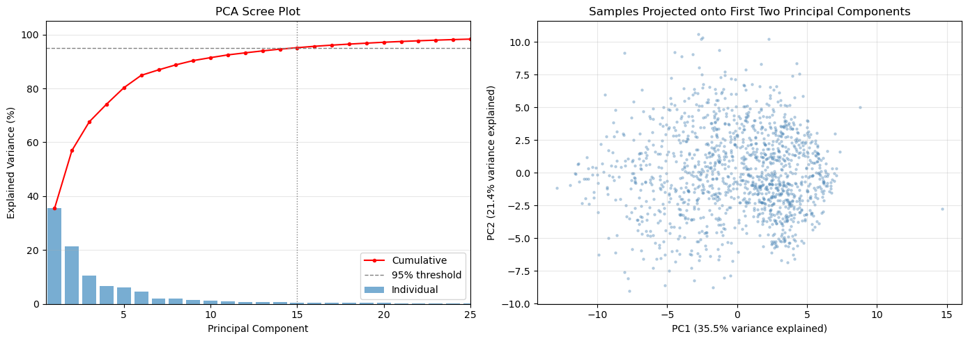 <Figure size 1400x500 with 2 Axes>