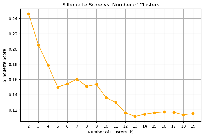 <Figure size 800x500 with 1 Axes>