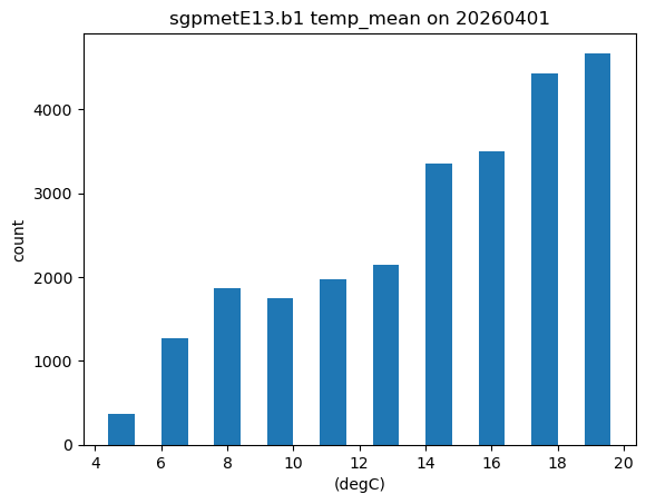 <Figure size 640x480 with 1 Axes>