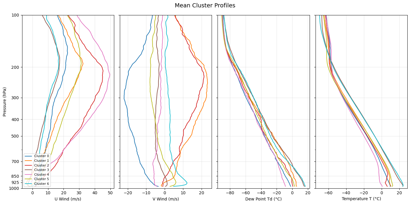 <Figure size 1400x700 with 4 Axes>
