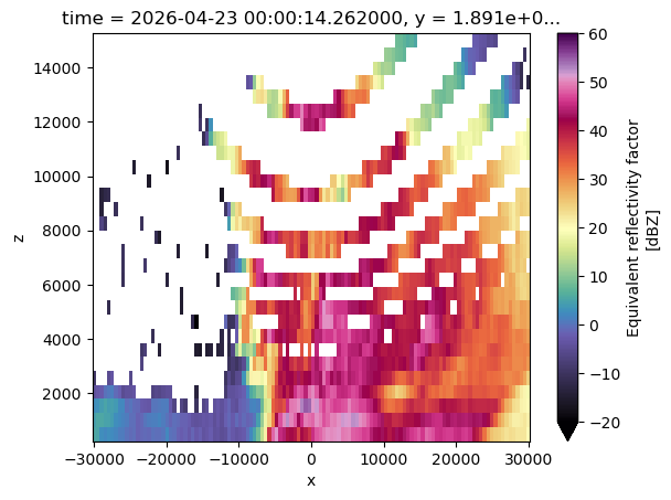 <Figure size 640x480 with 2 Axes>