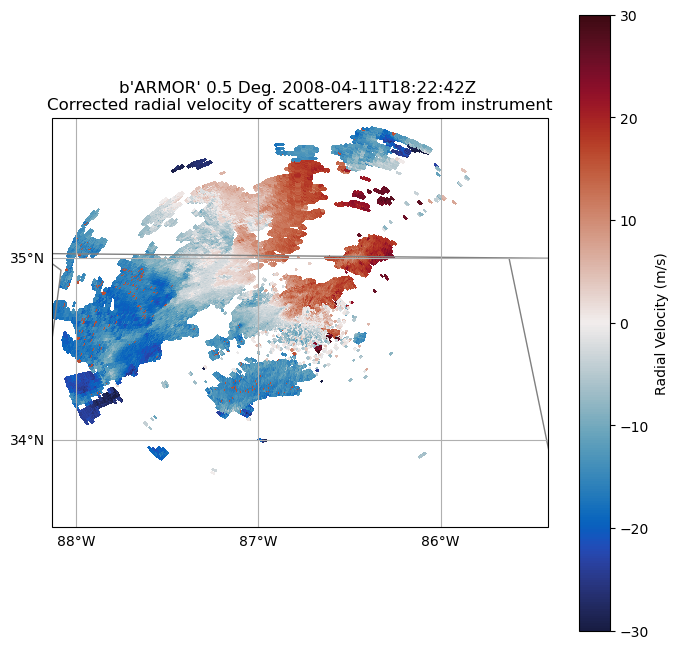 <Figure size 800x800 with 2 Axes>