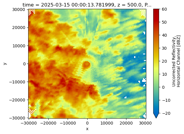 <Figure size 640x480 with 2 Axes>