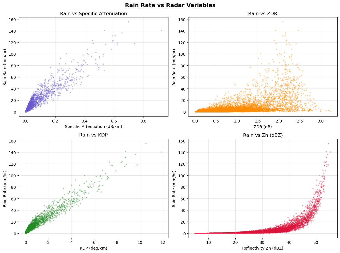 <Figure size 1200x900 with 4 Axes>