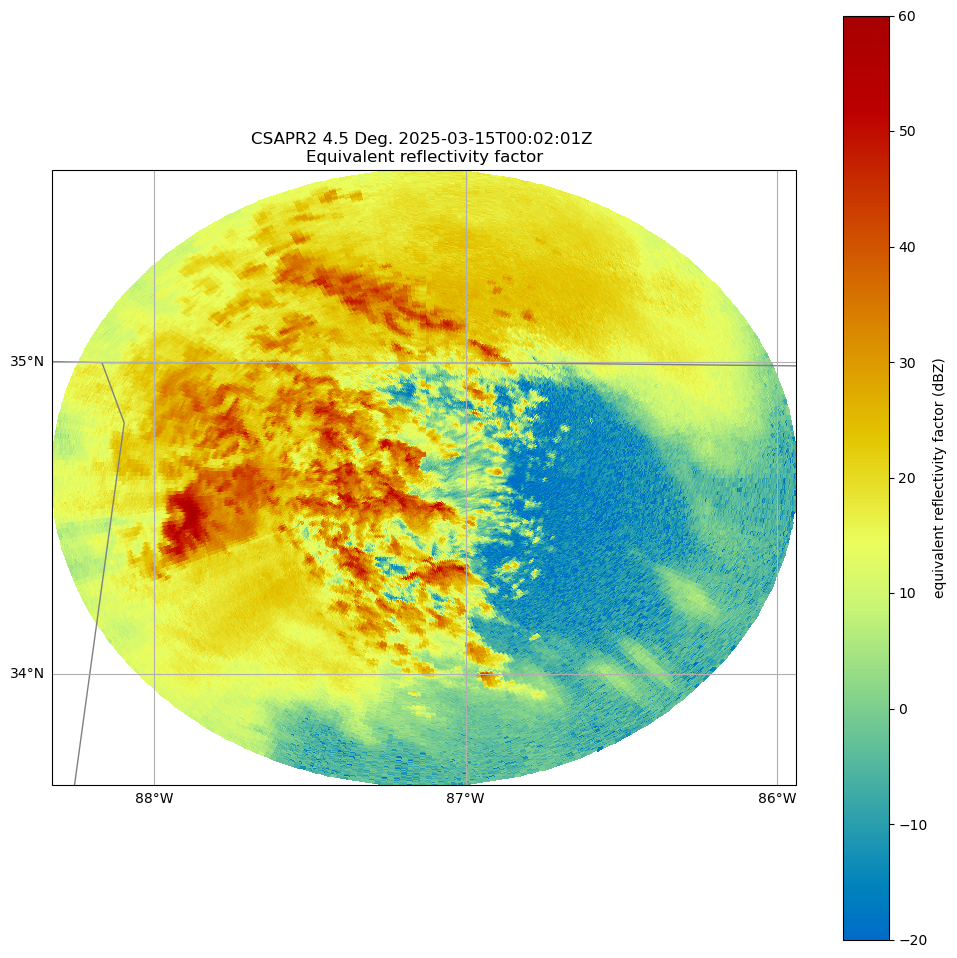 <Figure size 1200x1200 with 2 Axes>