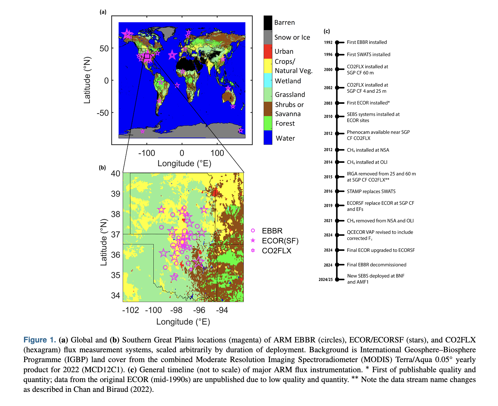 @sullivan_over_2025 Figure 1