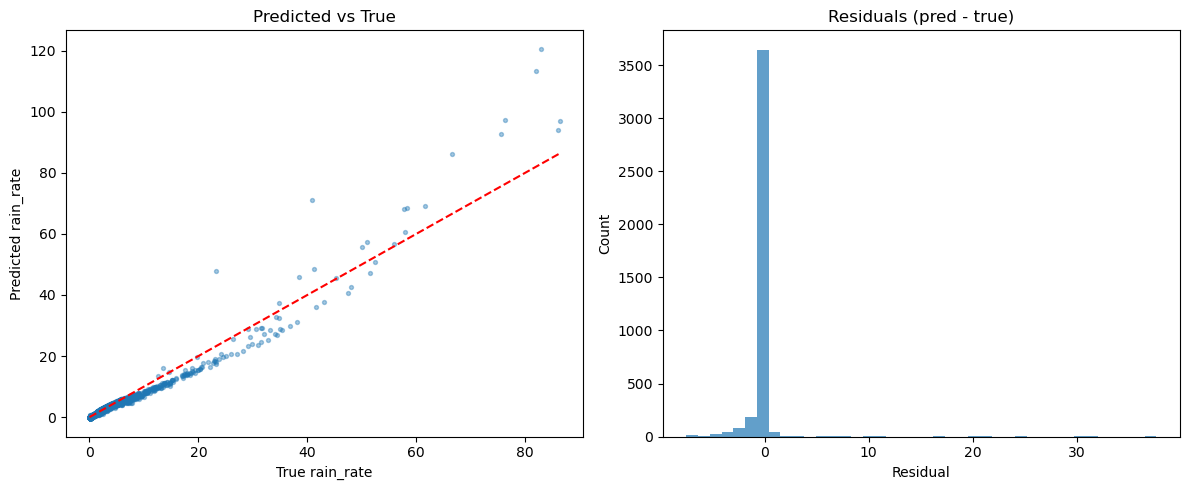 <Figure size 1200x500 with 2 Axes>