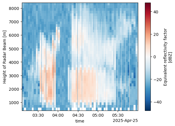 <Figure size 640x480 with 2 Axes>