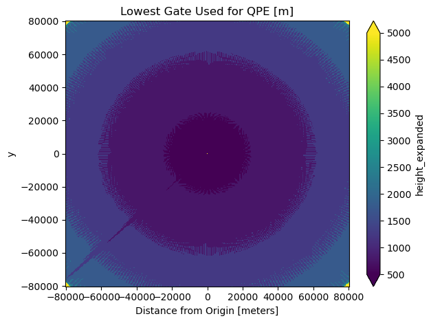 <Figure size 640x480 with 2 Axes>
