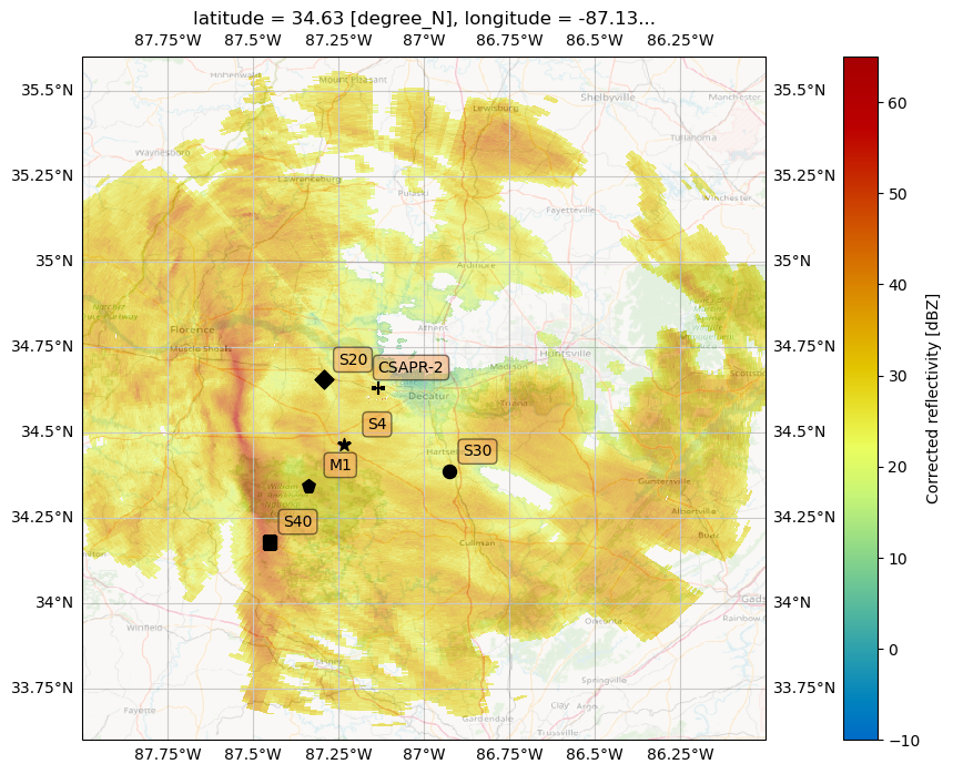 <Figure size 1800x800 with 2 Axes>