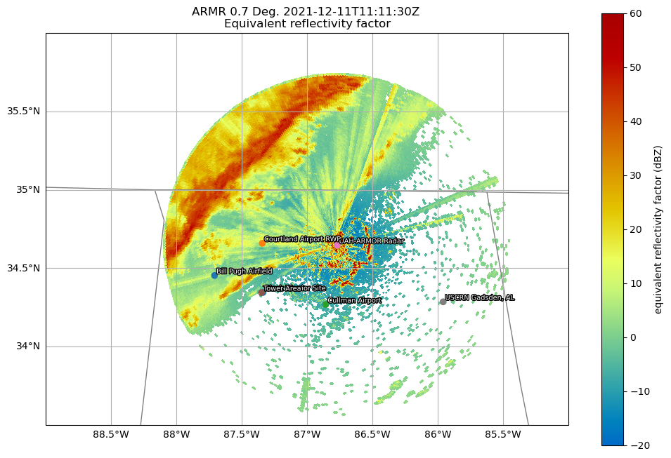 <Figure size 1200x800 with 2 Axes>