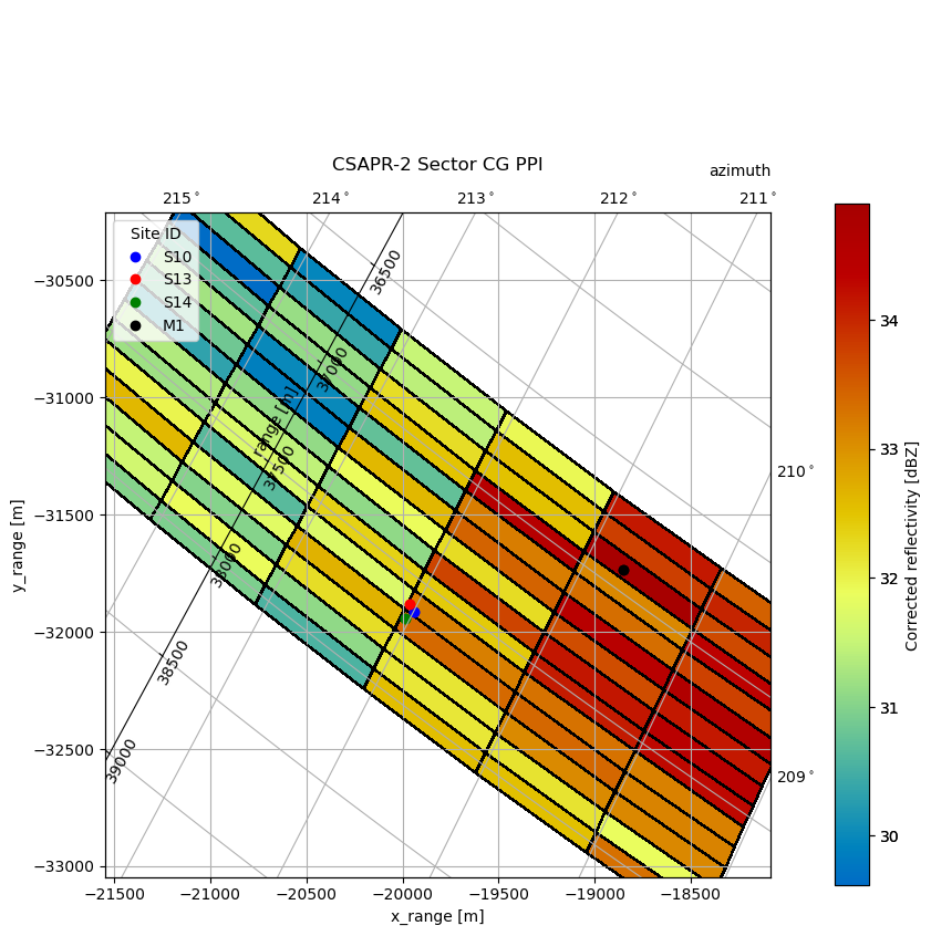 <Figure size 1000x800 with 3 Axes>
