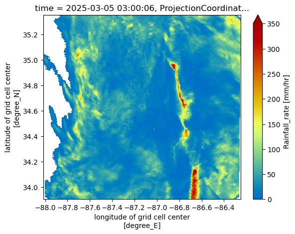 <Figure size 640x480 with 2 Axes>