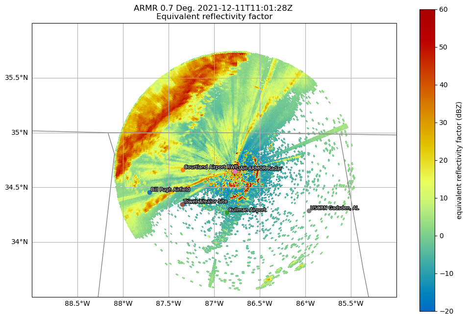 <Figure size 1200x800 with 2 Axes>