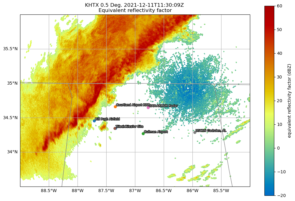 <Figure size 1200x800 with 2 Axes>
