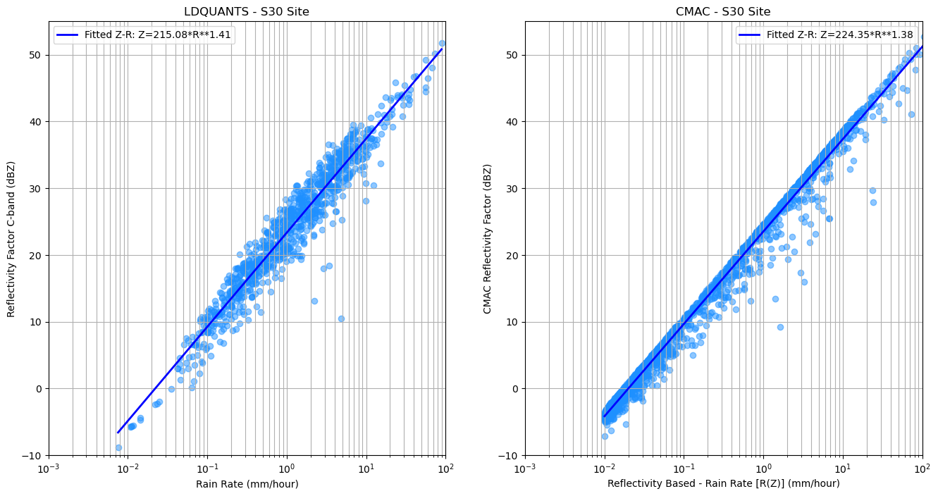 <Figure size 1600x800 with 2 Axes>