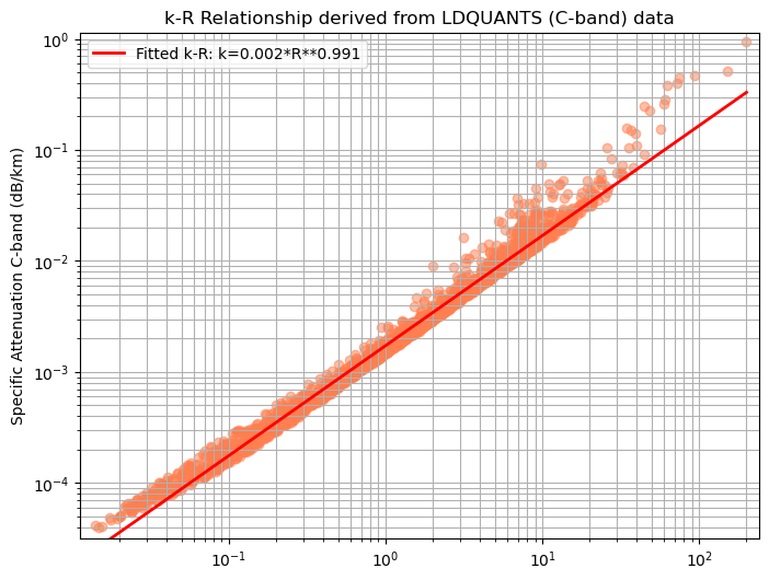 <Figure size 800x600 with 1 Axes>