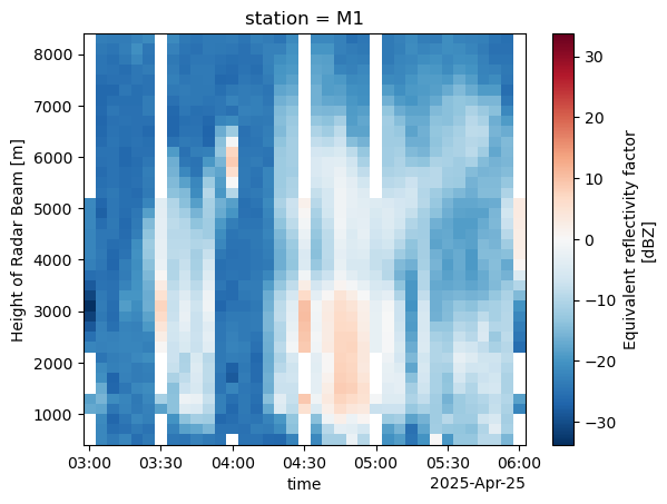 <Figure size 640x480 with 2 Axes>