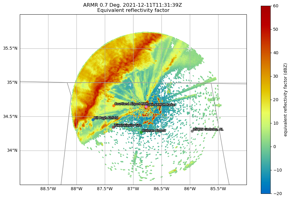 <Figure size 1200x800 with 2 Axes>