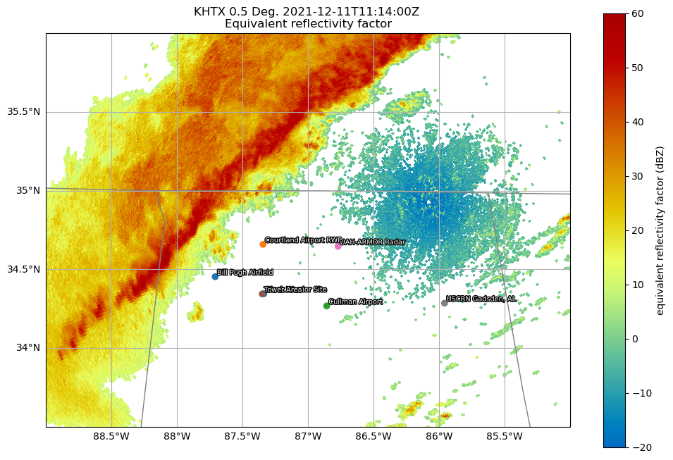 <Figure size 1200x800 with 2 Axes>