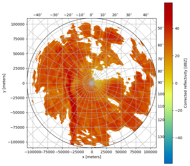 <Figure size 800x800 with 2 Axes>