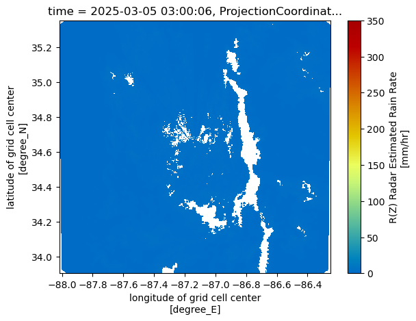 <Figure size 640x480 with 2 Axes>
