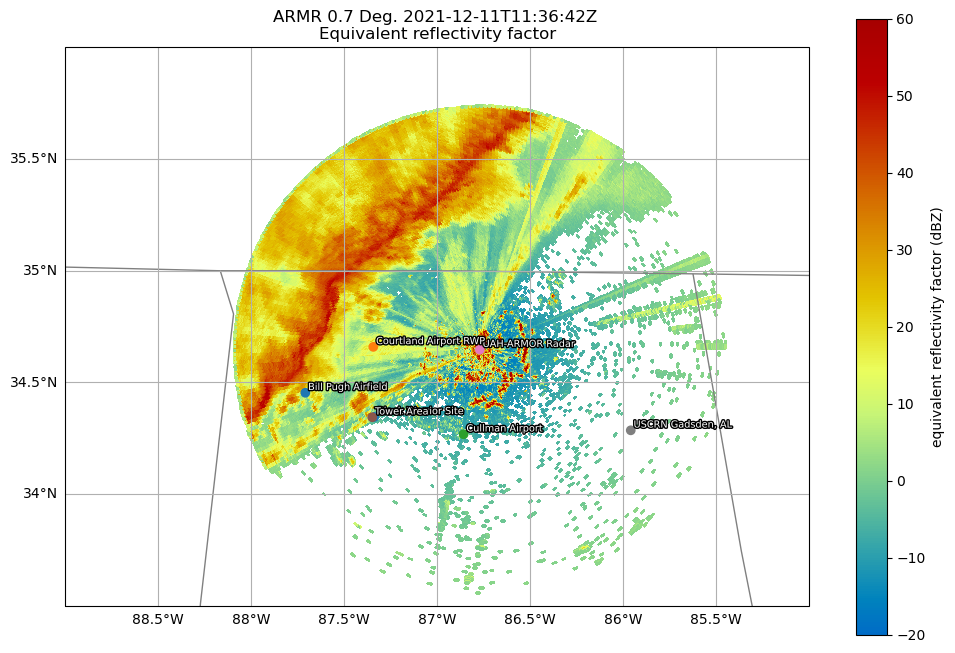 <Figure size 1200x800 with 2 Axes>