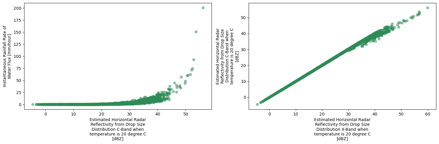 <Figure size 1500x500 with 2 Axes>