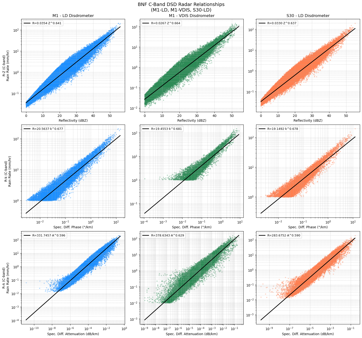 <Figure size 1500x1400 with 9 Axes>