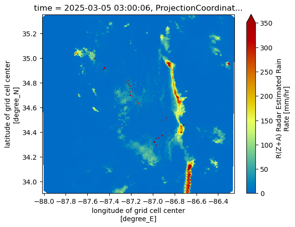 <Figure size 640x480 with 2 Axes>