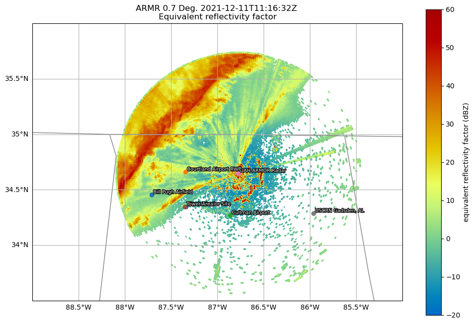 <Figure size 1200x800 with 2 Axes>