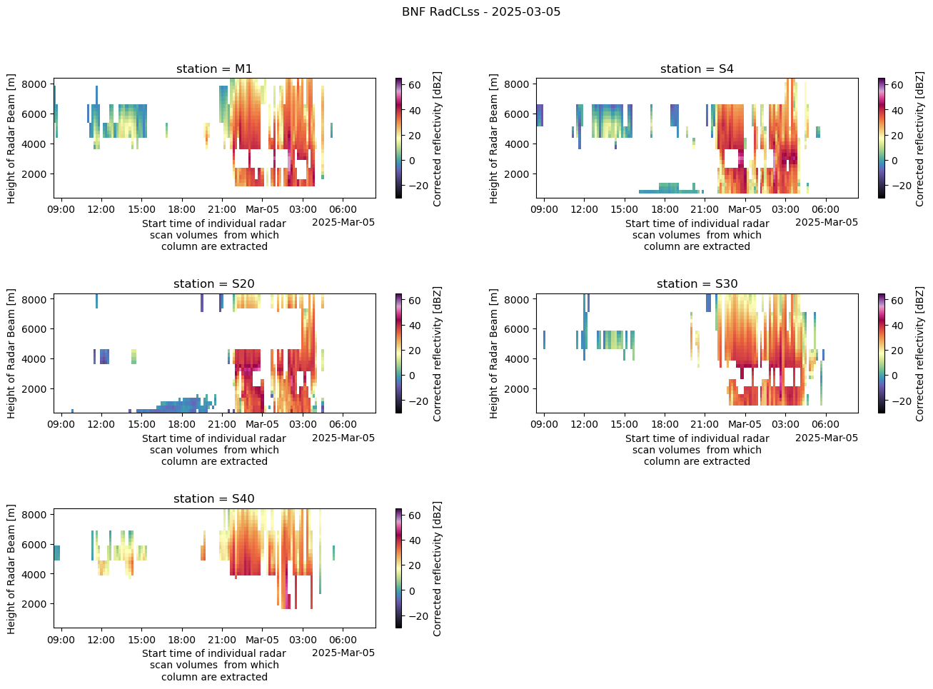 <Figure size 1600x1000 with 11 Axes>