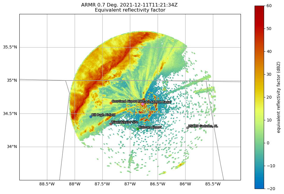 <Figure size 1200x800 with 2 Axes>
