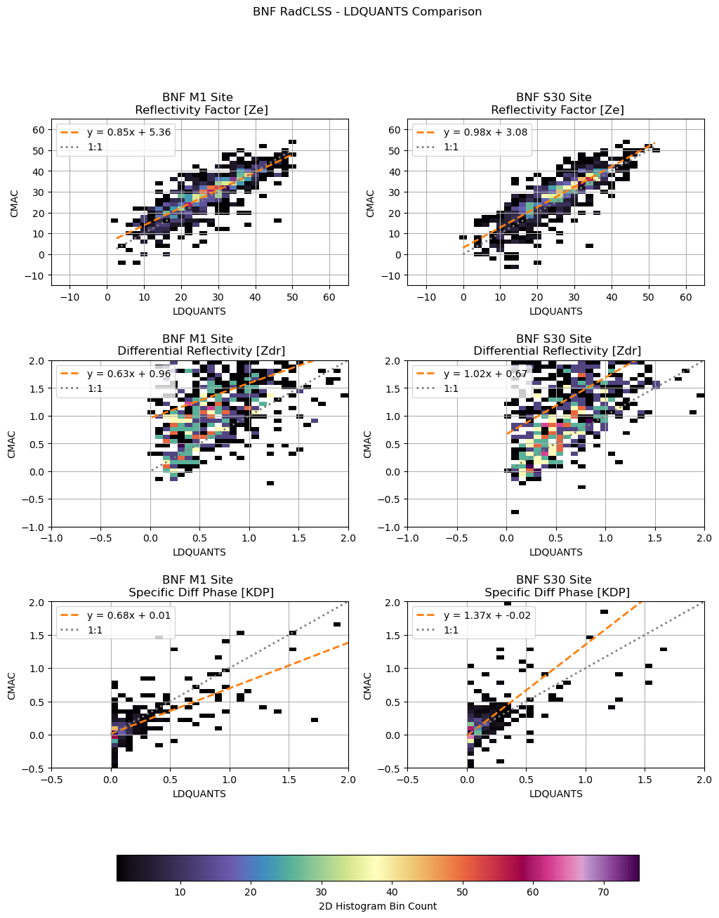 <Figure size 1200x1600 with 7 Axes>