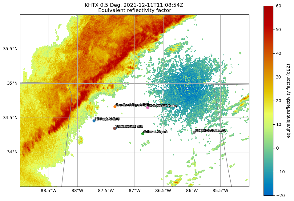 <Figure size 1200x800 with 2 Axes>