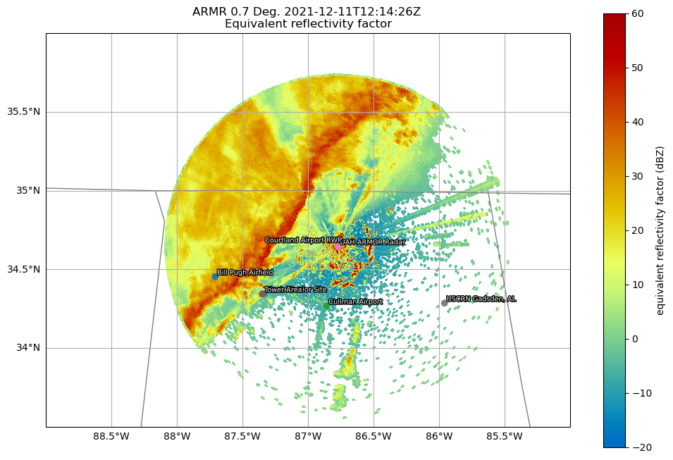 <Figure size 1200x800 with 2 Axes>